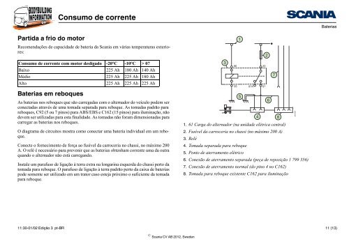 Consumo de corrente Informações gerais sobre consumo ... - Scania