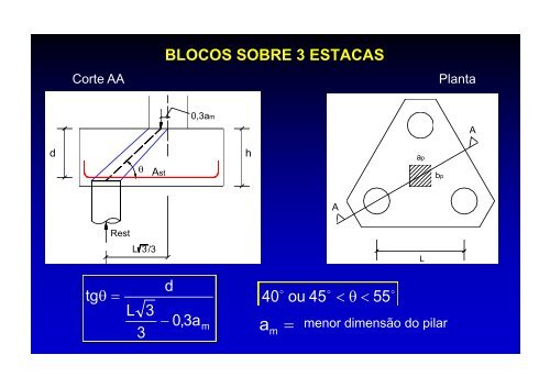 BLOCOS RÍGIDOS SOBRE ESTACAS - UFSM