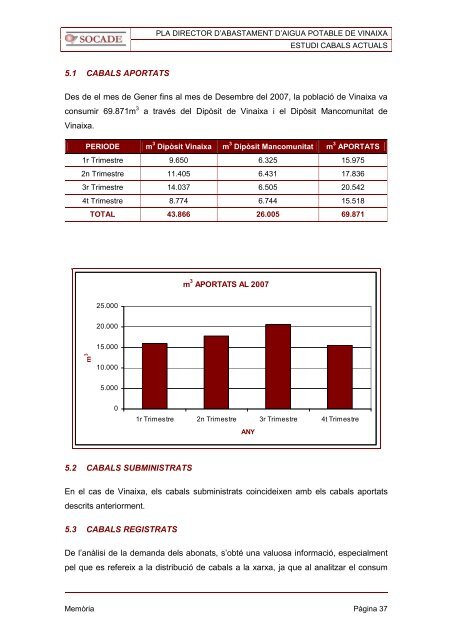 頴頴뫸 睡睡睡蘟̘0 ̘pla director d'abastament d'aigua ... - Vinaixa