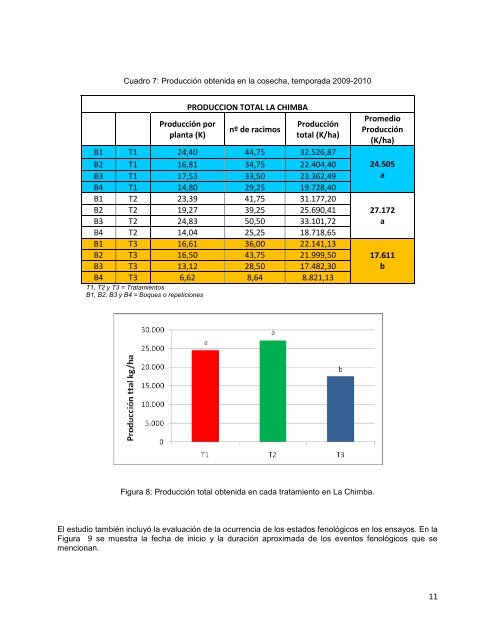 Reporte Resultados Ensayo La Chimba- Primera Temporada