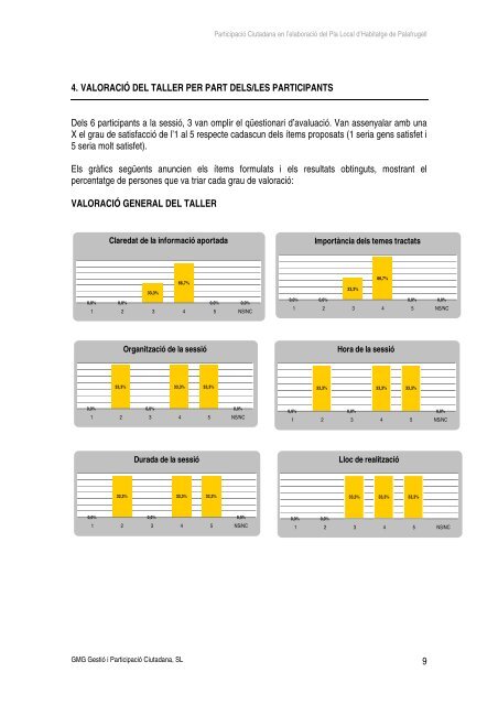 Annexes - Ajuntament de Palafrugell