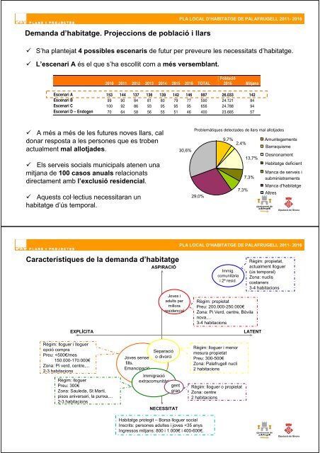 Annexes - Ajuntament de Palafrugell