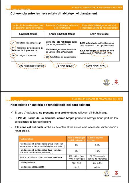 Annexes - Ajuntament de Palafrugell