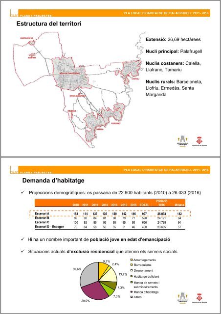 Annexes - Ajuntament de Palafrugell