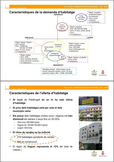 Annexes - Ajuntament de Palafrugell