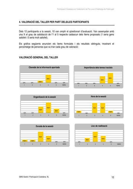 Annexes - Ajuntament de Palafrugell