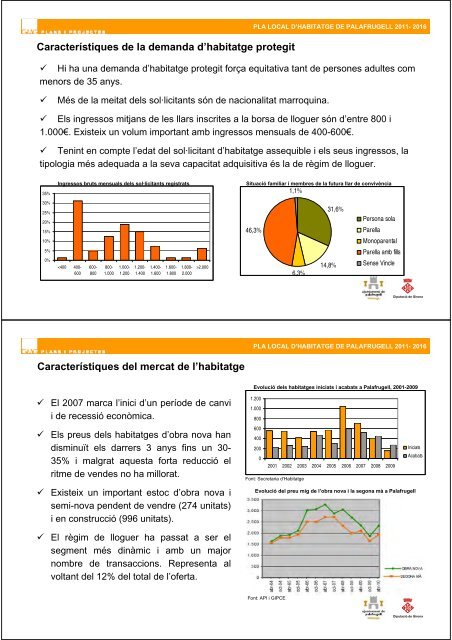 Annexes - Ajuntament de Palafrugell