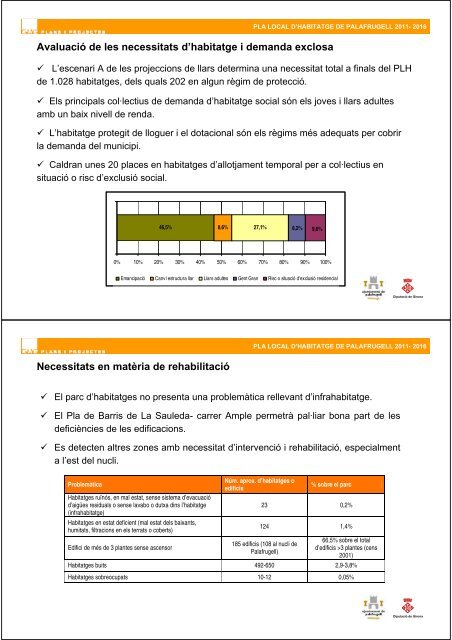 Annexes - Ajuntament de Palafrugell