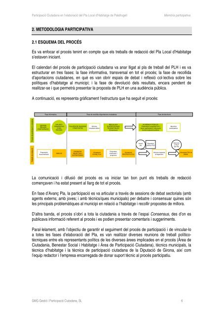 Annexes - Ajuntament de Palafrugell