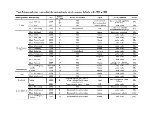 er peligros biologicos en leche - Instituto Nacional de Salud