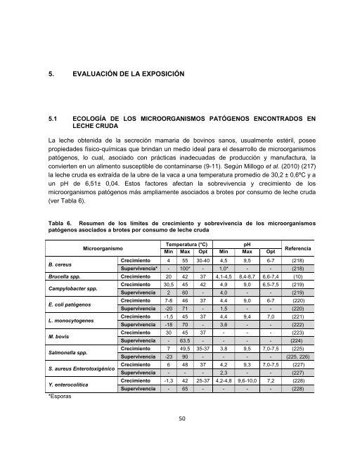 er peligros biologicos en leche - Instituto Nacional de Salud