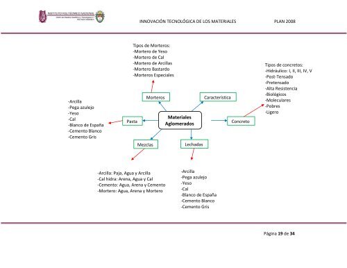 INNOVACIÓN TECNOLÓGICA DE LOS MATERIALES ... - CECyT 11