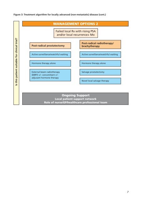 MDT (multi-disciplinary team) guidance for managing prostate cancer