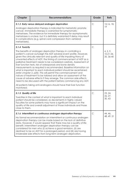 Clinical Practice Guidelines for the management of locally advanced ...