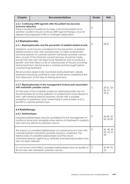 Clinical Practice Guidelines for the management of locally advanced ...