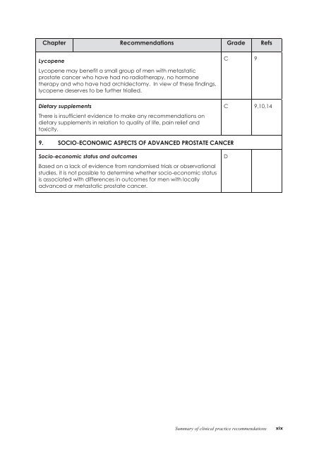 Clinical Practice Guidelines for the management of locally advanced ...