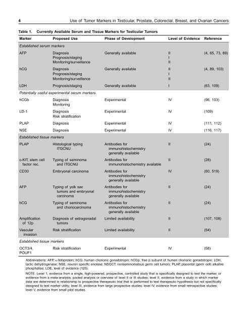 use of tumor markers in testicular, prostate, colorectal, breast, and ...