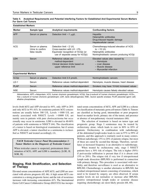 use of tumor markers in testicular, prostate, colorectal, breast, and ...