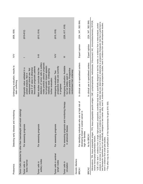 use of tumor markers in testicular, prostate, colorectal, breast, and ...