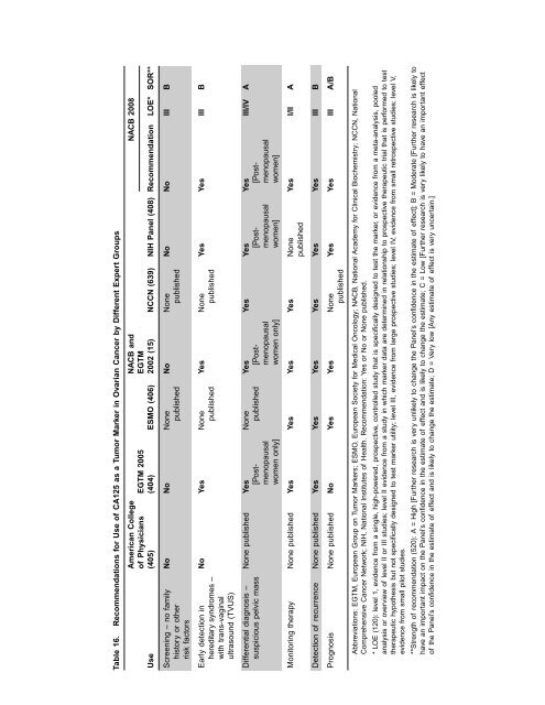 use of tumor markers in testicular, prostate, colorectal, breast, and ...