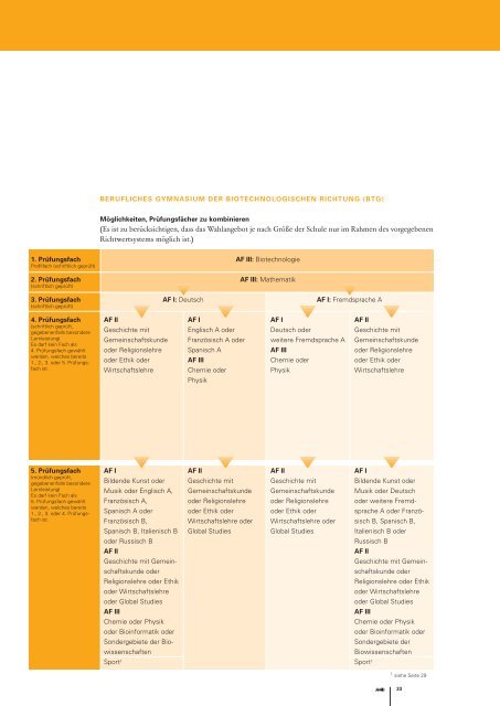 Leitfaden Abitur 2015 - Zum Kultusportal