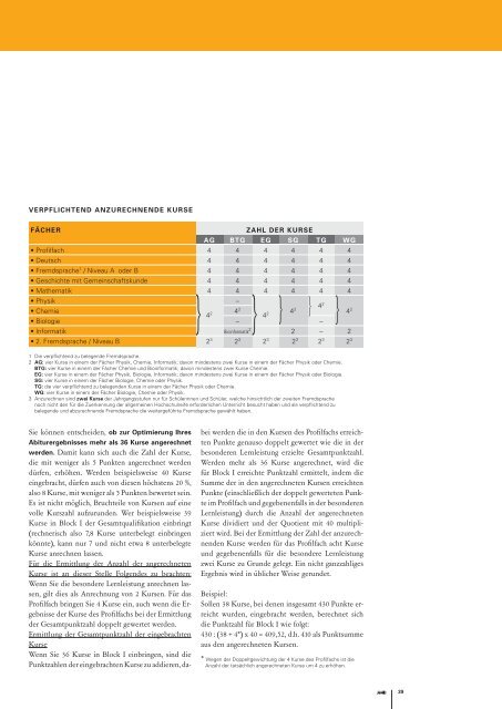 Leitfaden Abitur 2015 - Zum Kultusportal