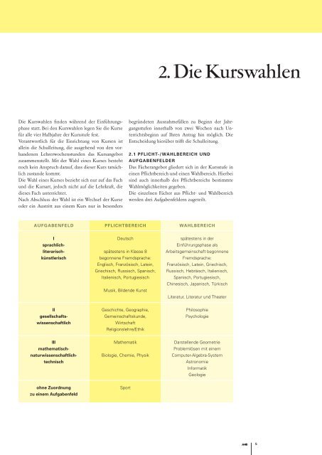 Leitfaden Abitur 2015 - Zum Kultusportal