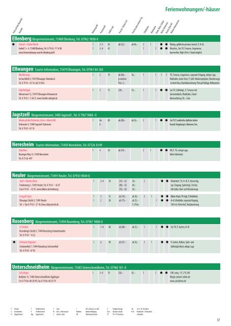 Gastgeber- verzeichnis 2012 - Stadt Ellwangen