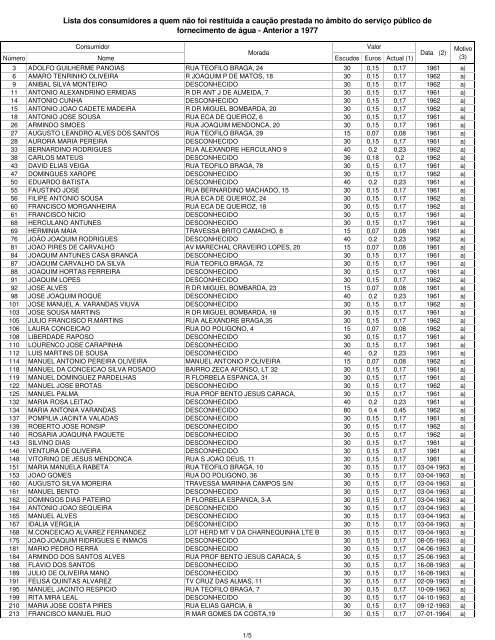 Lista Junho.pdf - Município de Vendas Novas