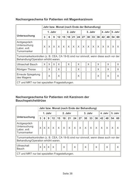 Was ist ein Onkologisches Zentrum? - Caritasklinik St. Theresia