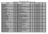 Lista - Câmara Municipal de Sesimbra