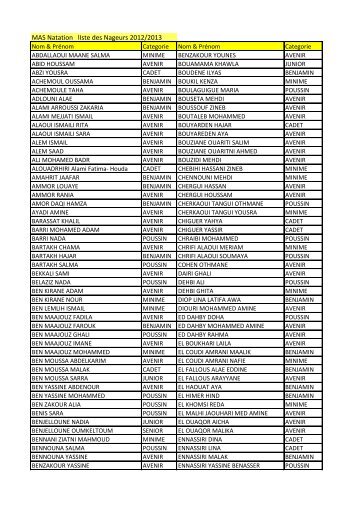 MAS Natation lIste des Nageurs 2012/2013