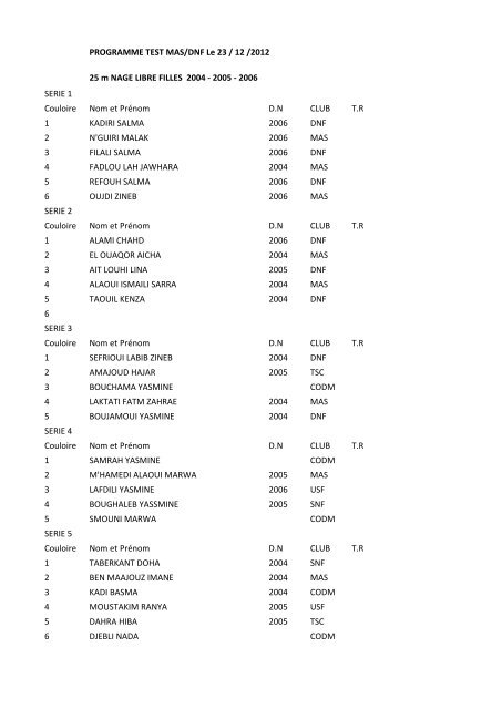 2005 - 2006 SERIE 1 Couloire Nom et Prénom DN ... - MAS Natation