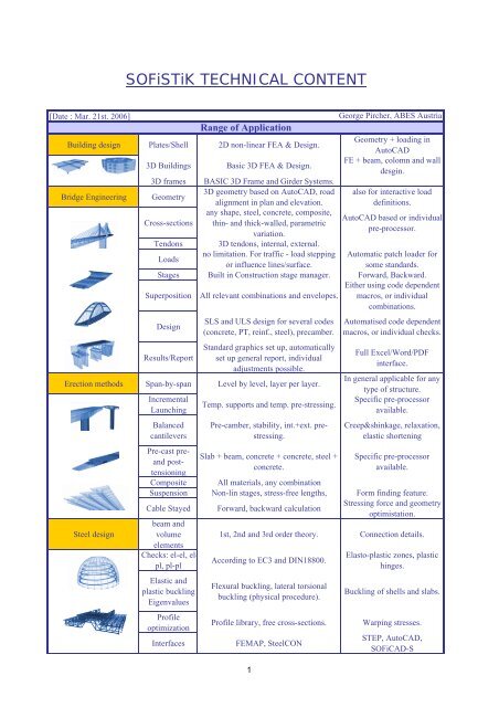 Sofistik TECHNICAL CONTENT - ABES Austria