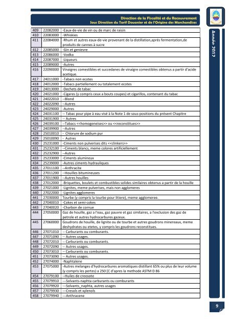 Liste des sous positions tarifaires des produits exclus des avantages ...