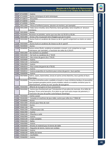 Liste des sous positions tarifaires des produits exclus des avantages ...