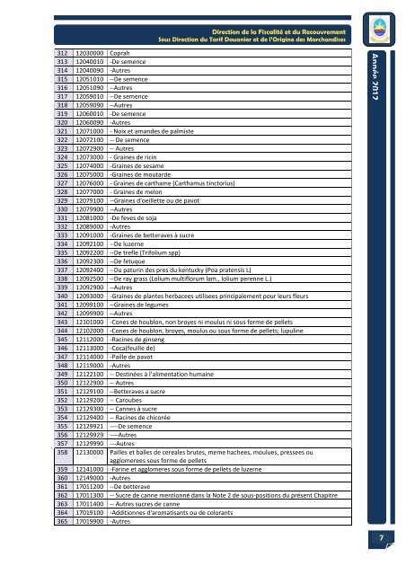 Liste des sous positions tarifaires des produits exclus des avantages ...