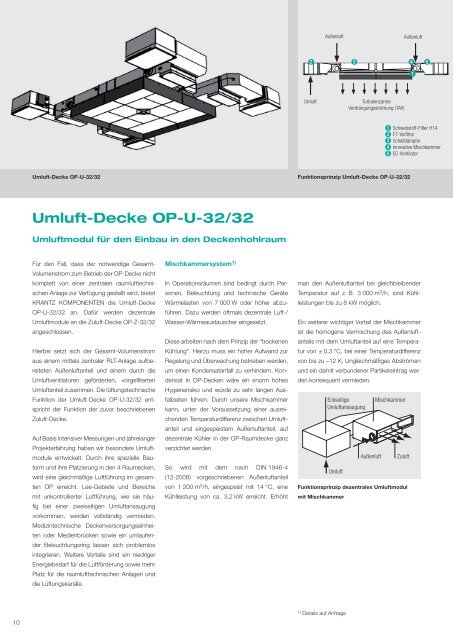 Zuluft-Decke und Umluft-Decke OP....für Operationsräume mit ...