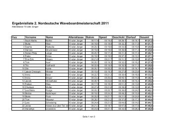 Ergebnisliste 2. Nordeutsche Waveboardmeisterschaft 2011 - Kreft ...