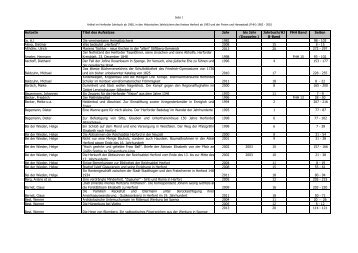 Liste sortiert nach Autoren - Kreisheimatverein Herford e.V.