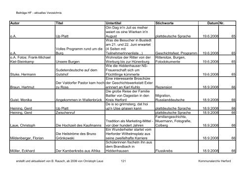 sortiert nach Datum - Kreisheimatverein Herford e.V.