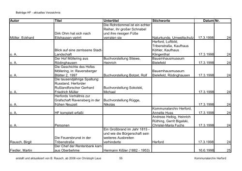 sortiert nach Datum - Kreisheimatverein Herford e.V.