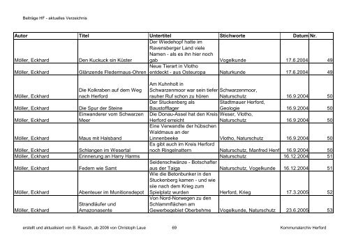 Download - Kreisheimatverein Herford e.V.