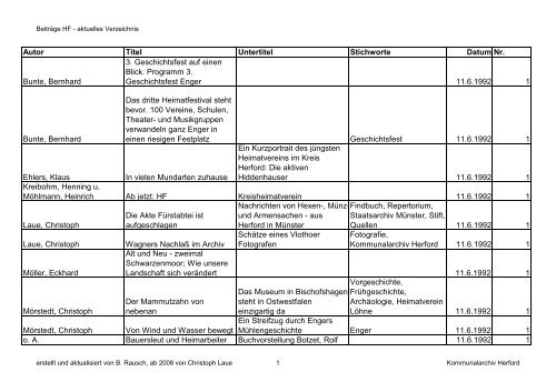 Beiträge HF - aktuelles Verzeichnis - Kreisheimatverein Herford e.V.