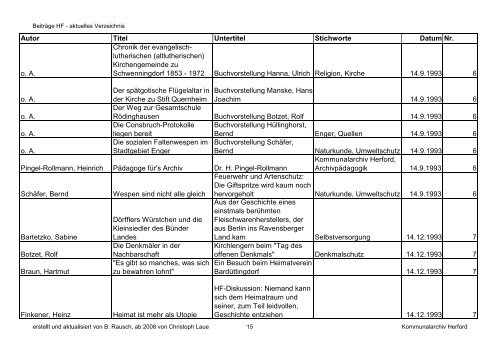 Beiträge HF - aktuelles Verzeichnis - Kreisheimatverein Herford e.V.