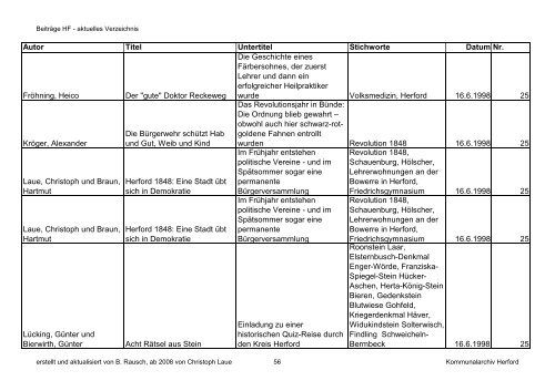 Beiträge HF - aktuelles Verzeichnis - Kreisheimatverein Herford e.V.