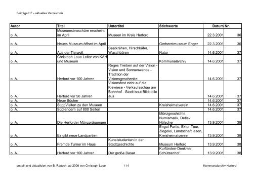 HF-Beiträge aktuell bis 12 2011 \(Nr. 79\) nach Autor