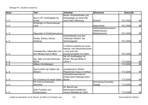 HF-Beiträge aktuell bis 12 2011 \(Nr. 79\) nach Autor