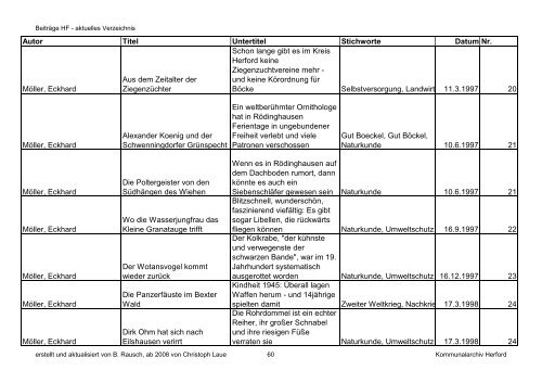 HF-Beiträge aktuell bis 12 2011 \(Nr. 79\) nach Autor