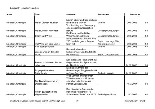 HF-Beiträge aktuell bis 12 2011 \(Nr. 79\) nach Autor